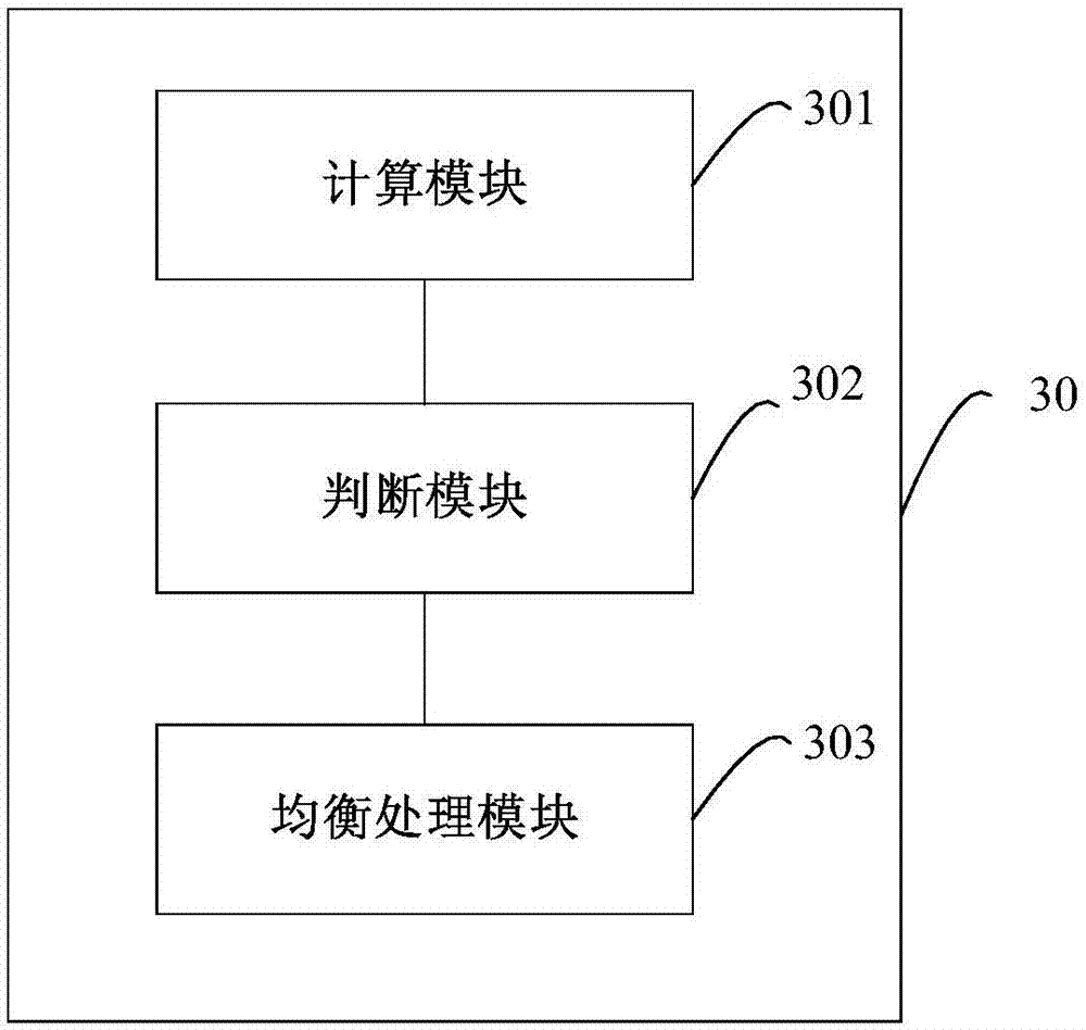 Balancing method and device for residual energy of sensor nodes in sensor network