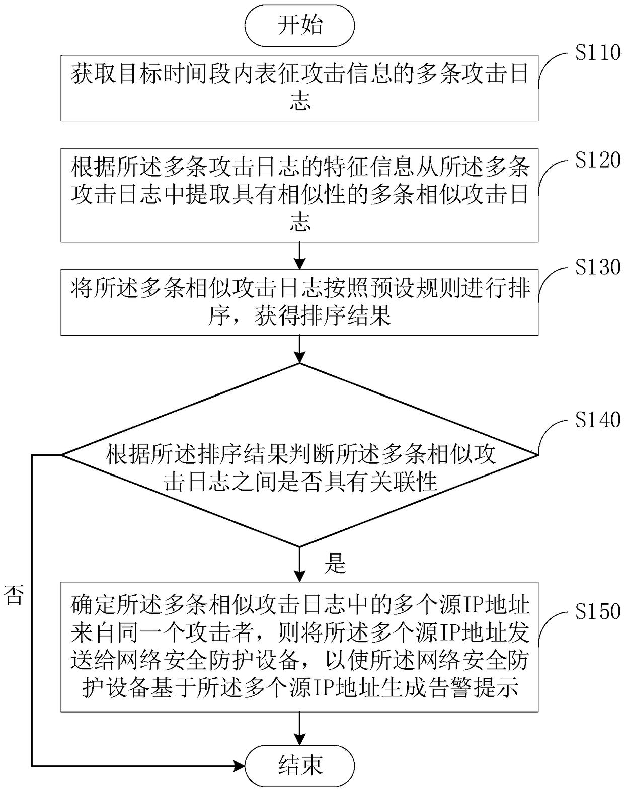Attack information tracking and tracing method and device based on homologous analysis