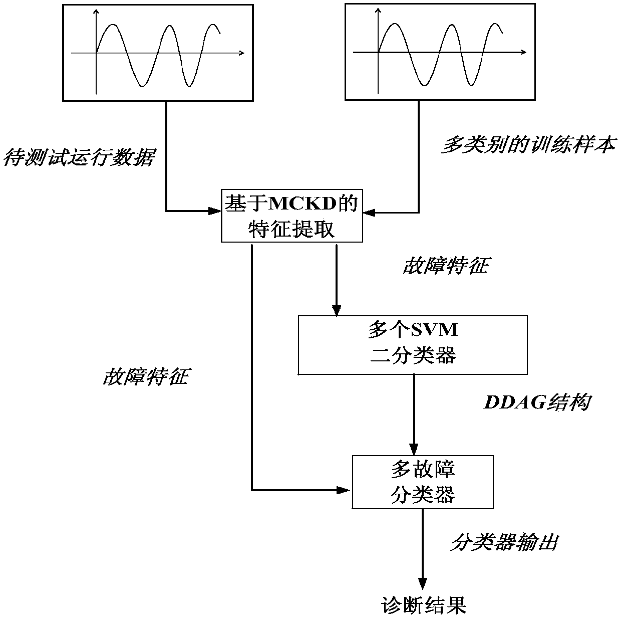 Photovoltaic inverter fault diagnosis method and system