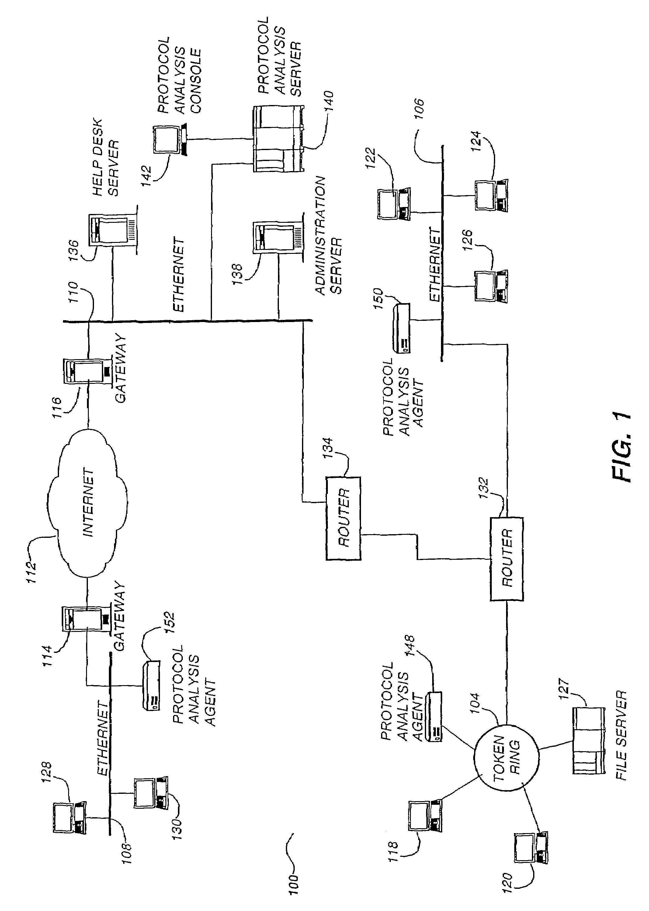 Graphical user interface system and method for organized network analysis