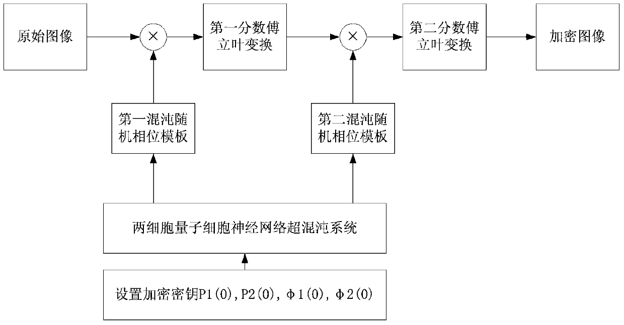 Optical Image Encryption Method Based on Quantum Cellular Neural Network Hyperchaotic System