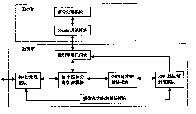 Device and method for realizing CDMA network A10/A11 interface