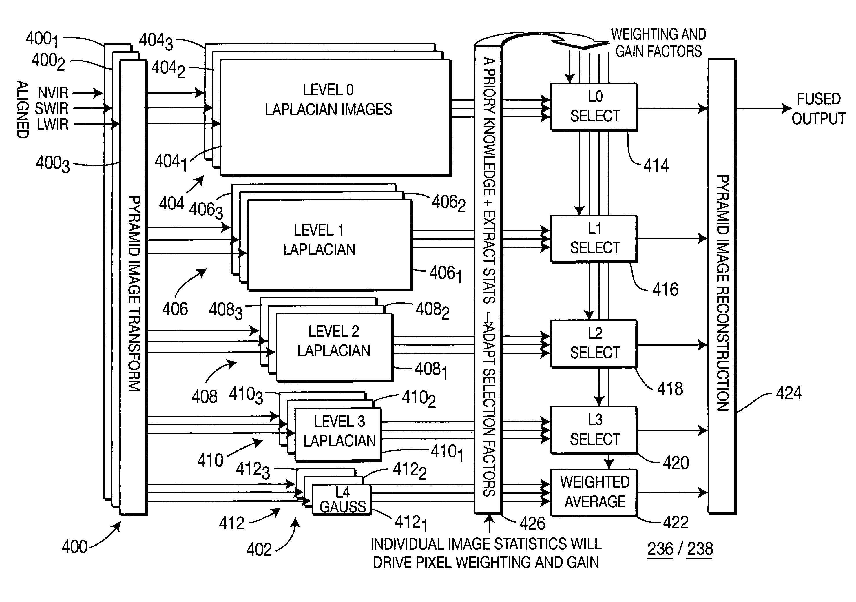 Low latency pyramid processor for image processing systems