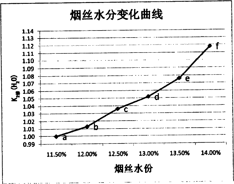 Cut tobacco elasticity on-line detection device and method thereof