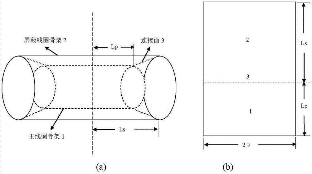 Cylindrical transverse self-shielding gradient coil design method