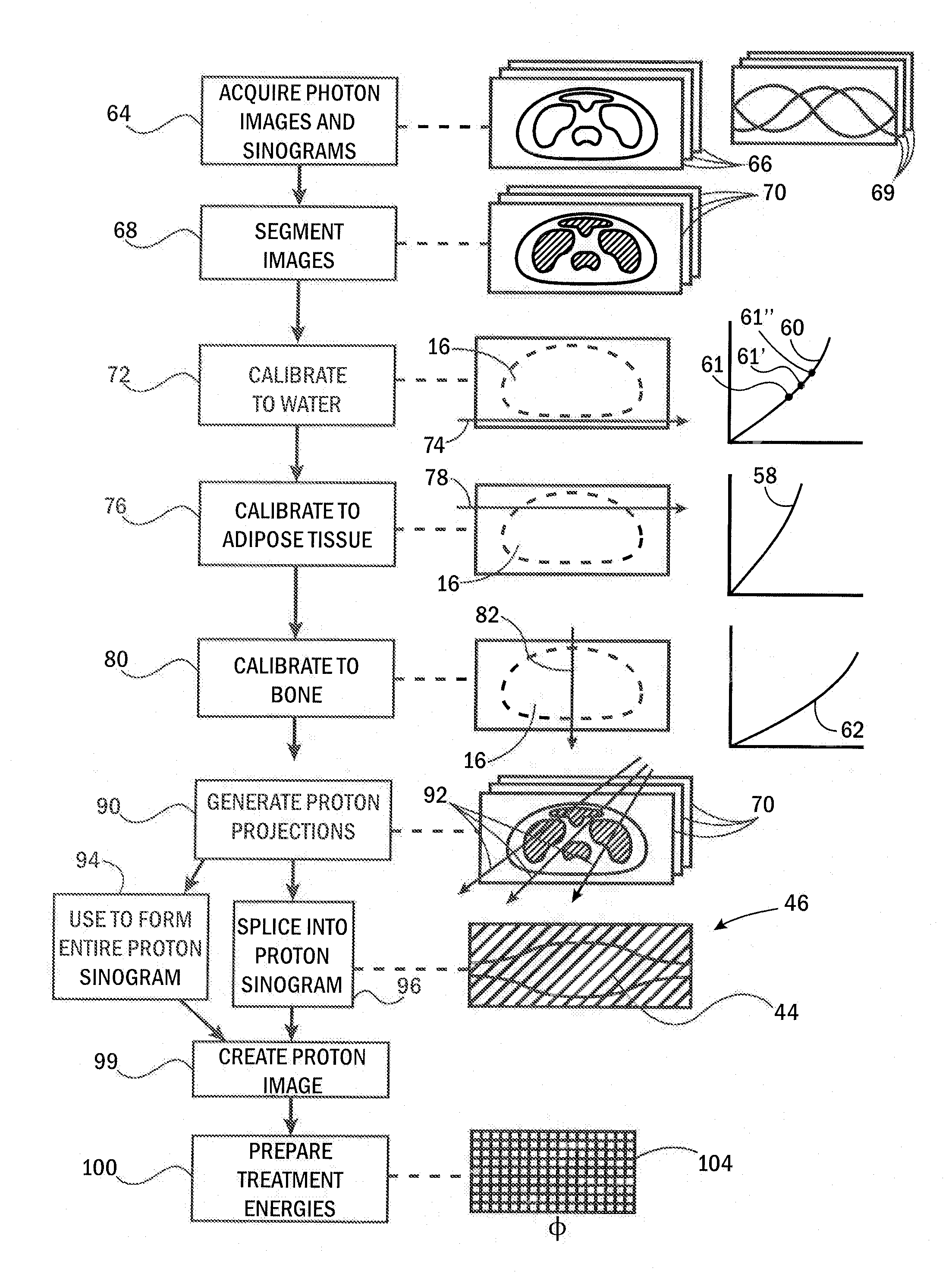 Method and apparatus for generating proton therapy treatment planning images