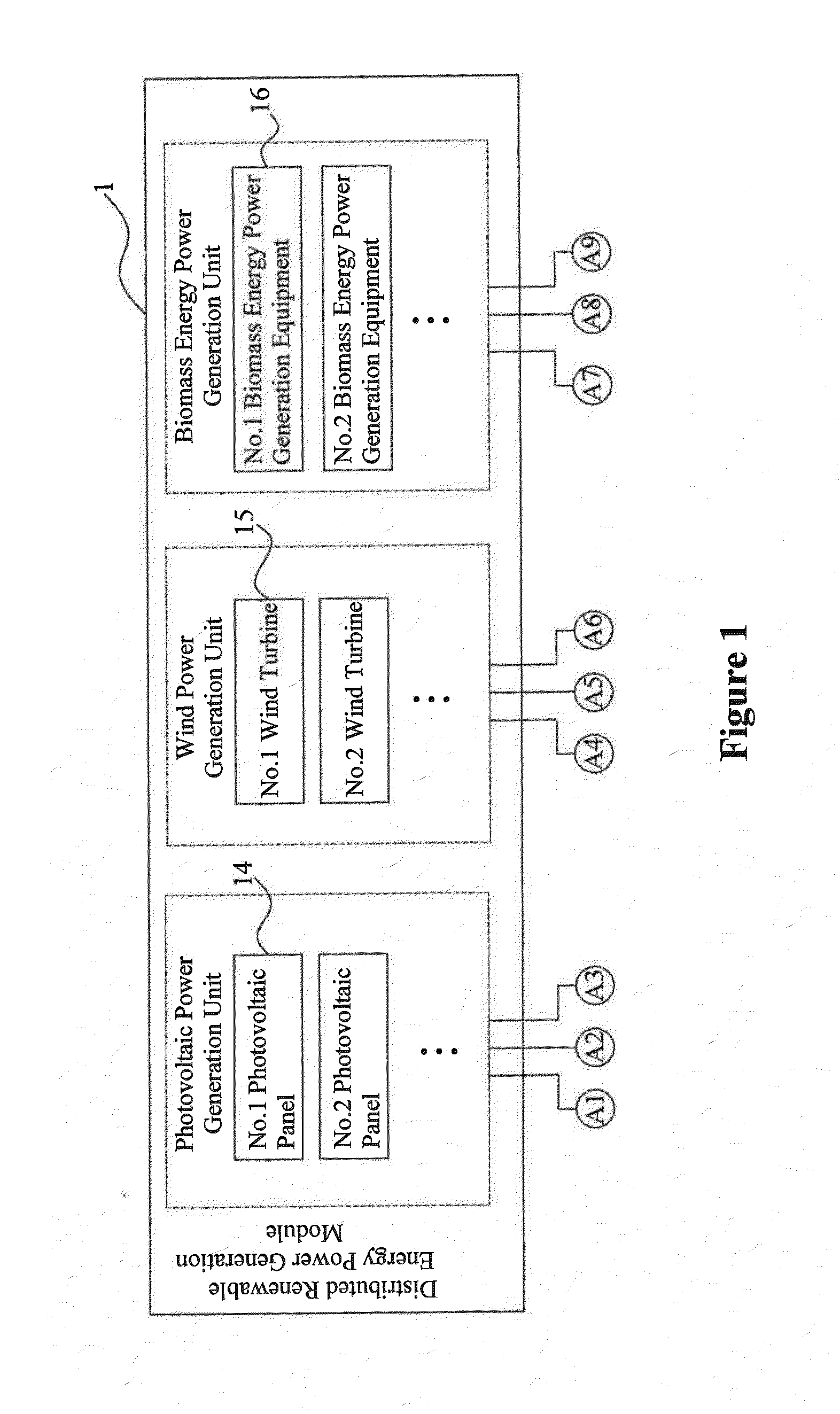 Energy resource-grid-load automatic control system of smart microgrid and control methods thereof