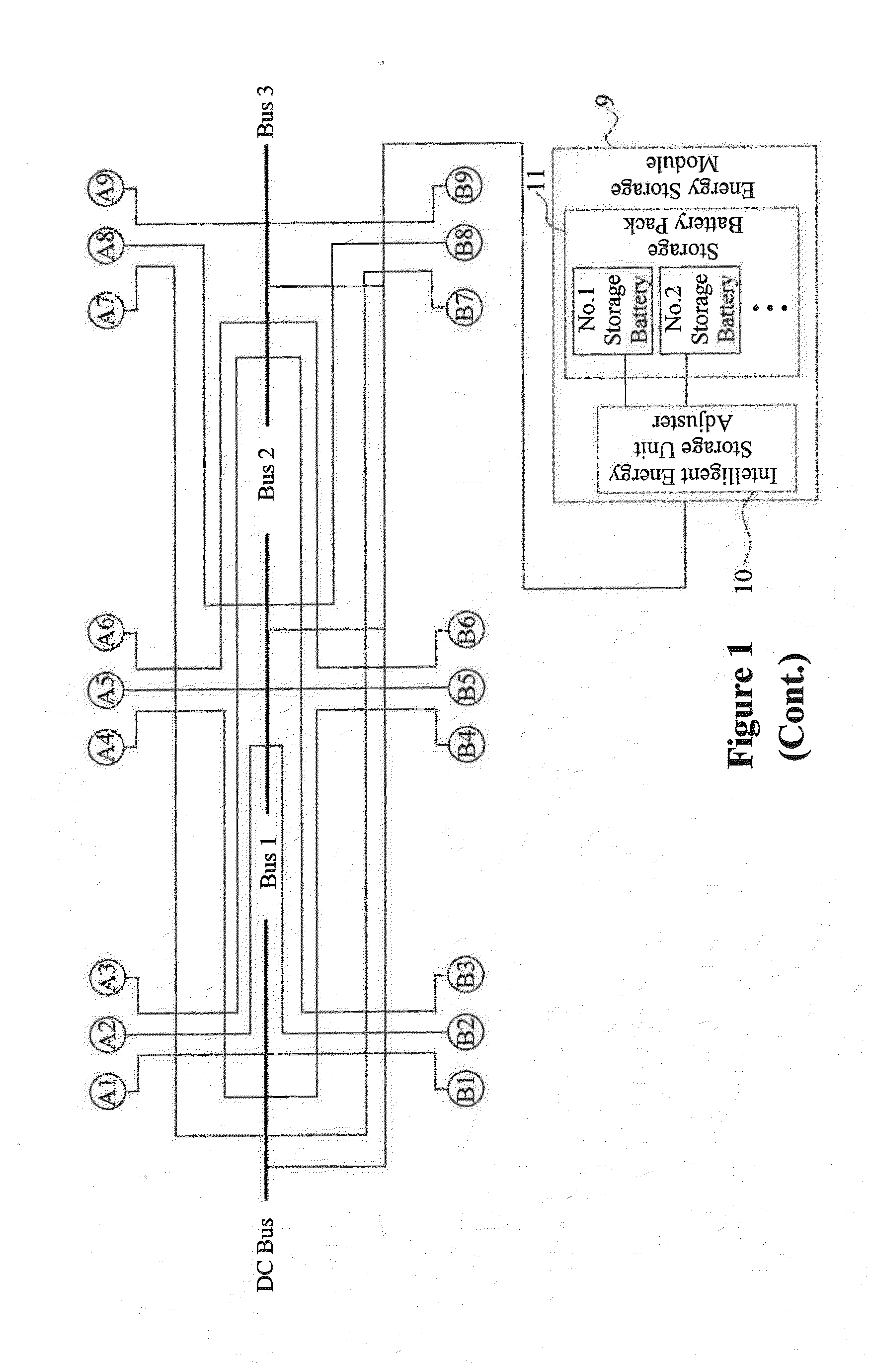 Energy resource-grid-load automatic control system of smart microgrid and control methods thereof