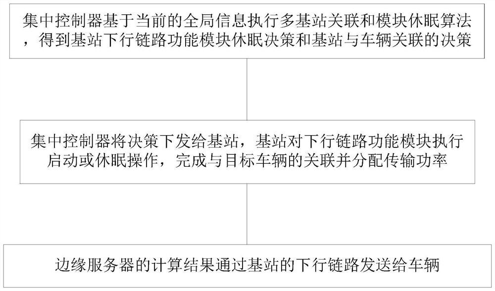 An optimization method for base station association and module sleep