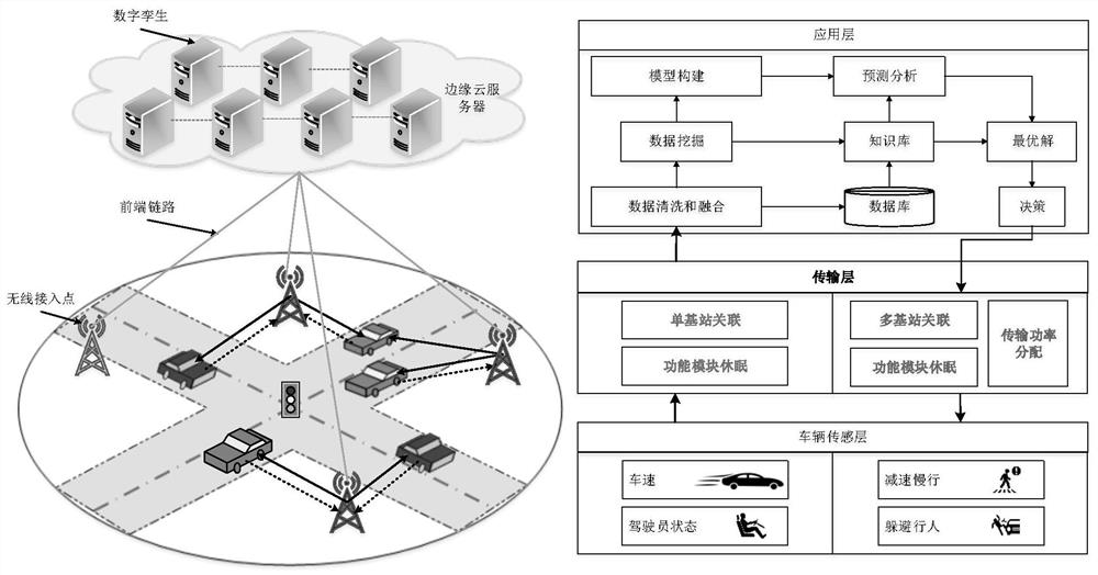 An optimization method for base station association and module sleep