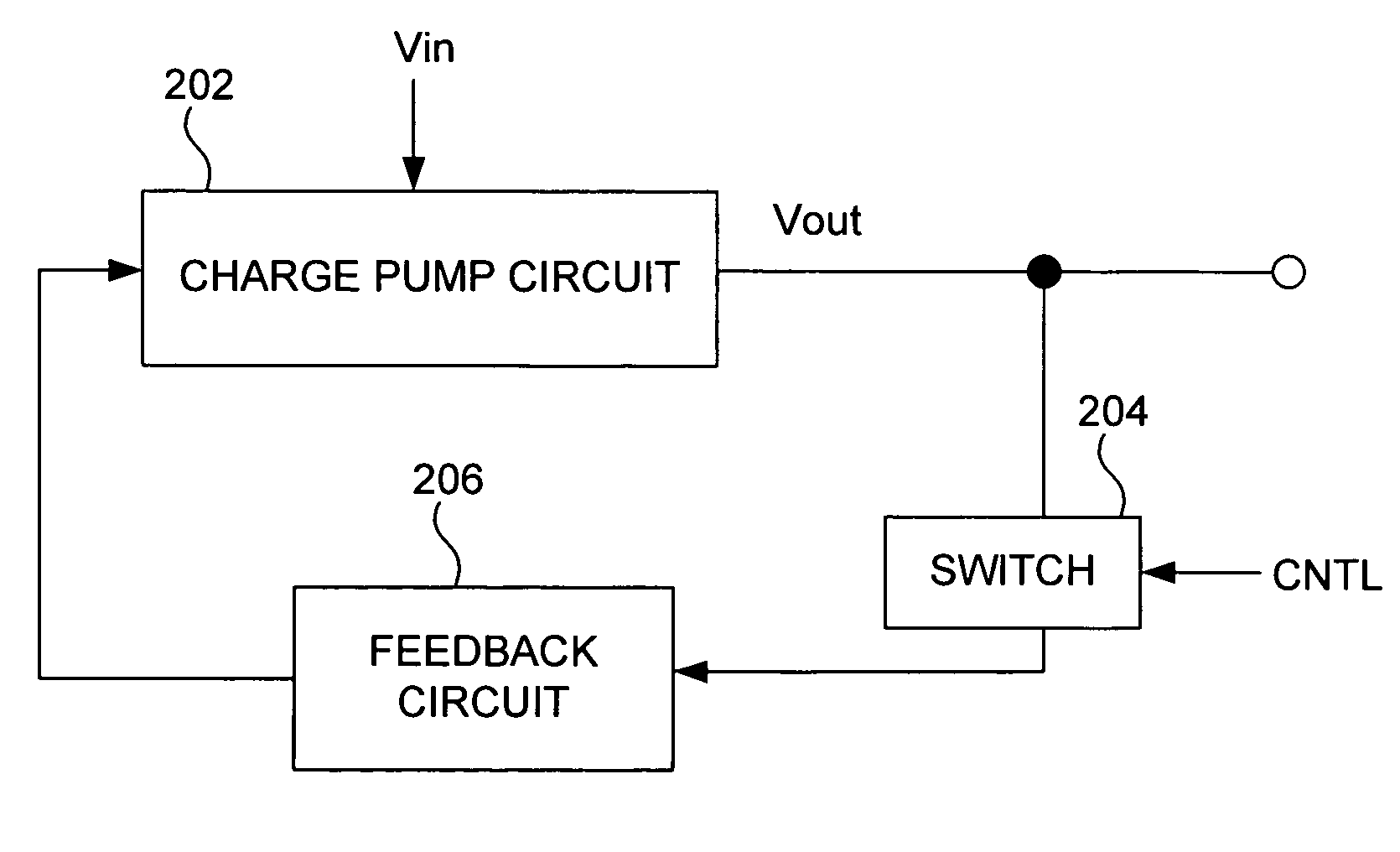 Charge pump regulation control for improved power efficiency