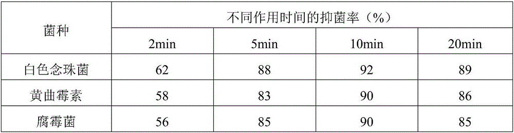 Antimicrobial compound and application thereof