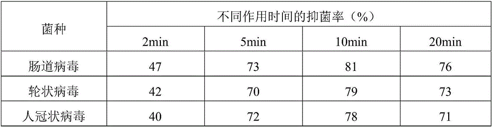 Antimicrobial compound and application thereof