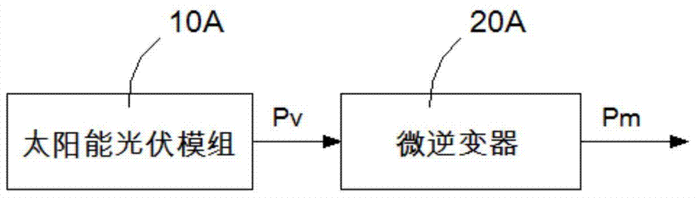 Micro inverter of solar power generation system, and operation method thereof