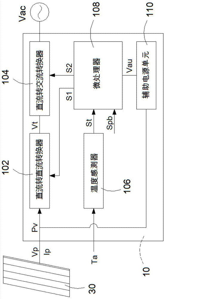 Micro inverter of solar power generation system, and operation method thereof