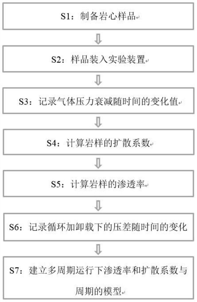 Dynamic sealing performance evaluation method for oil reservoir type gas storage cover layer