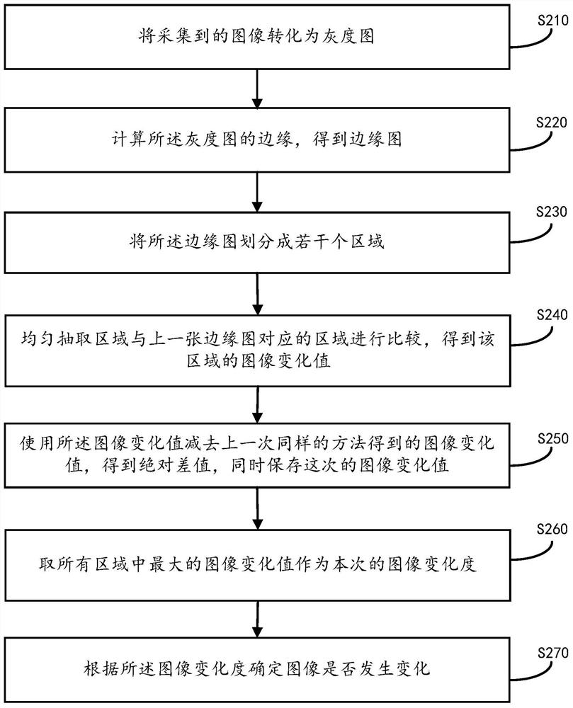 Batch code scanning method and device