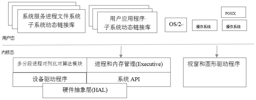 Method and system for accurately monitoring process running status