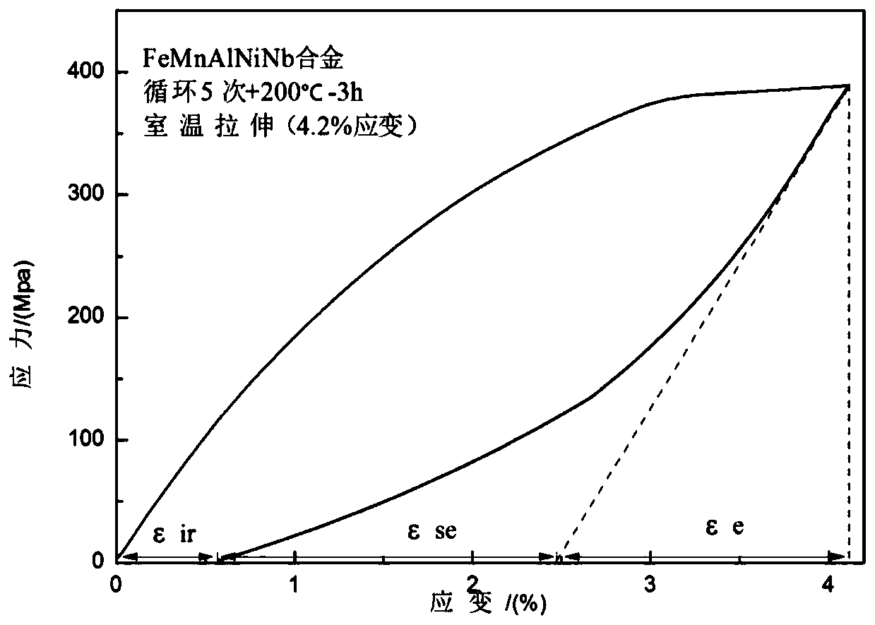 Fe-Mn-Al-Ni-Nb shape memory alloy and preparation method thereof