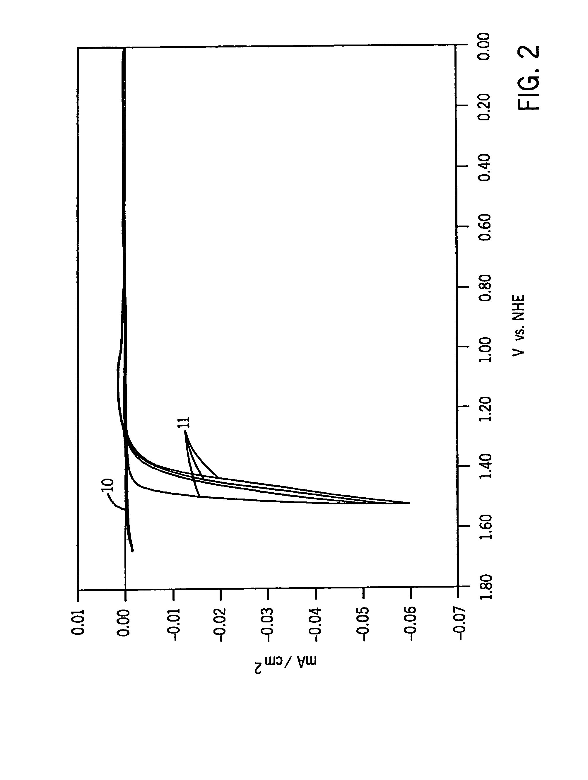 Buffered cobalt oxide catalysts