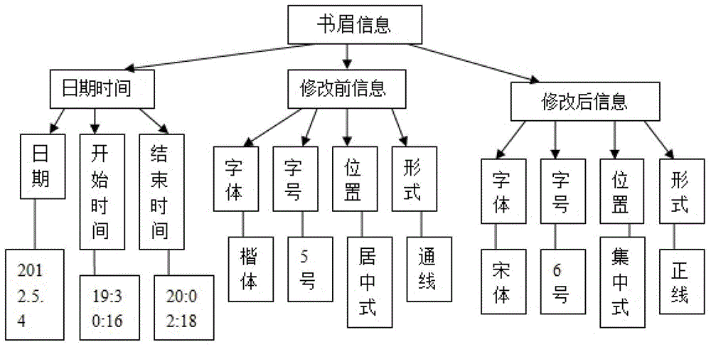 Construction and protection method of header object typesetting log in network printing collaborative typesetting