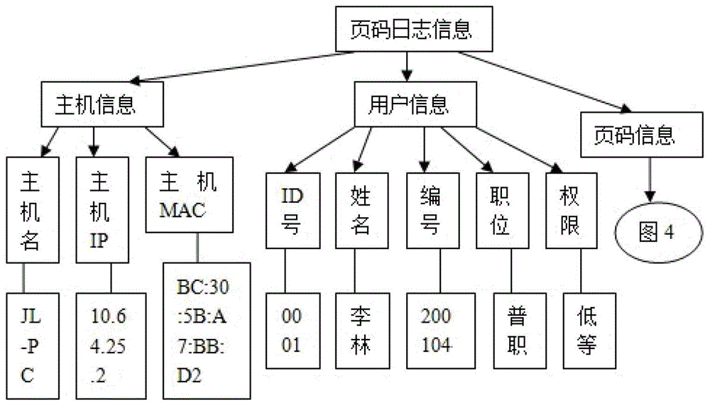 Construction and protection method of header object typesetting log in network printing collaborative typesetting