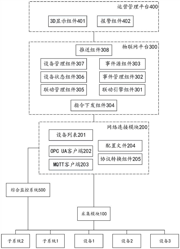 Station monitoring system and method