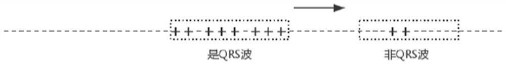 QRS wave detection method and device, electronic equipment and storage medium