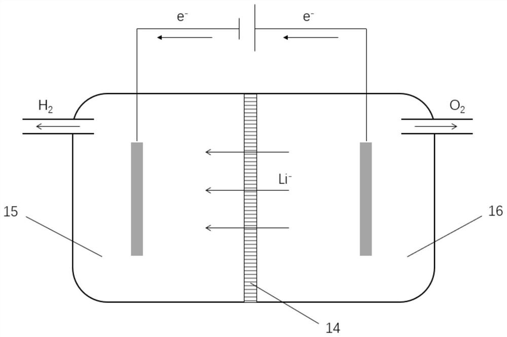 Waste lithium ion battery discharge and hydrogen production integrated system and method