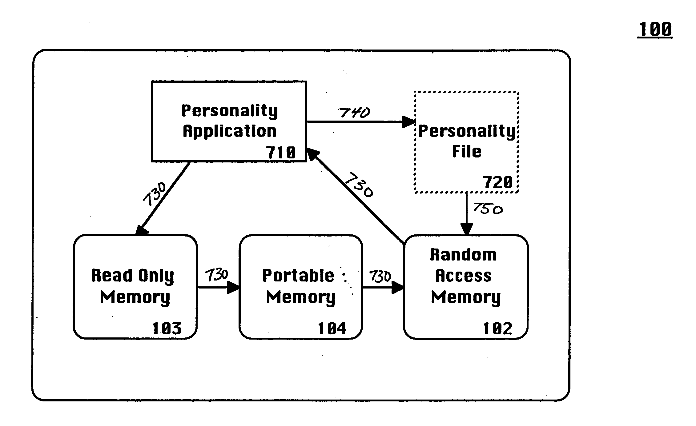 Method and apparatus for automated personality transfer for a wireless enabled handheld