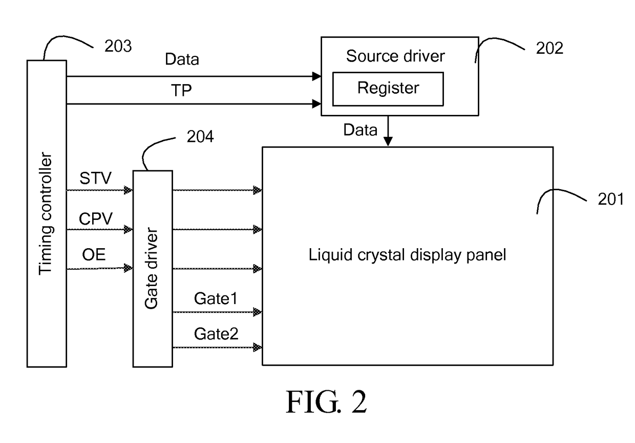 Liquid crystal driving method and apparatus for black frame insertion of image, and liquid crystal display device