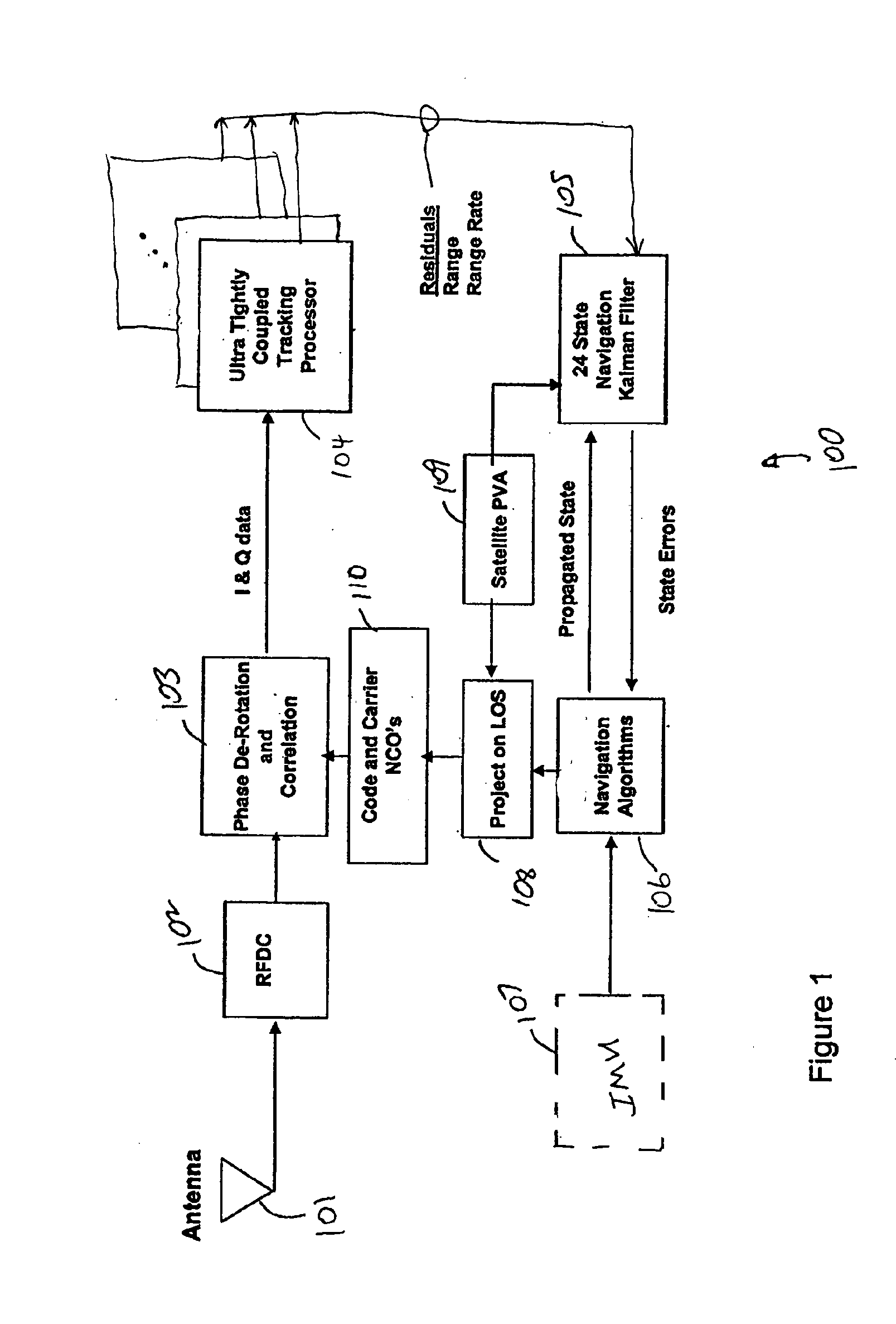 System and method for GPS acquisition using advanced tight coupling