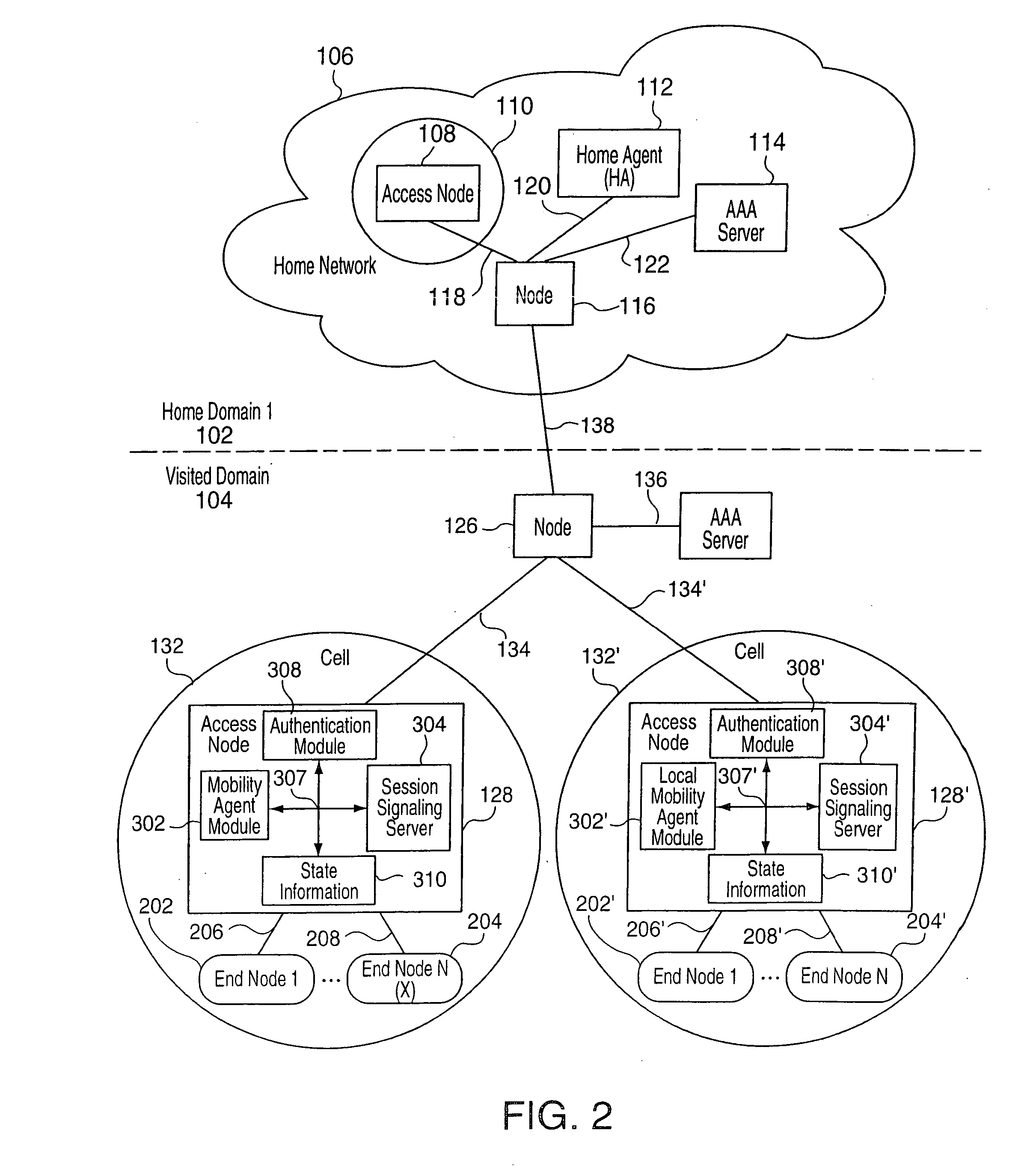 Method for extending mobile IP and AAA to enable integrated support for local access and roaming access connectivity