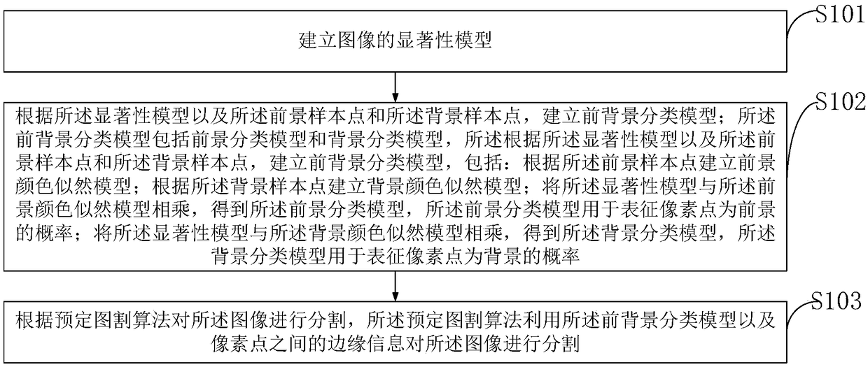 Multi-functional intelligent portable microorganism collecting system, method and application