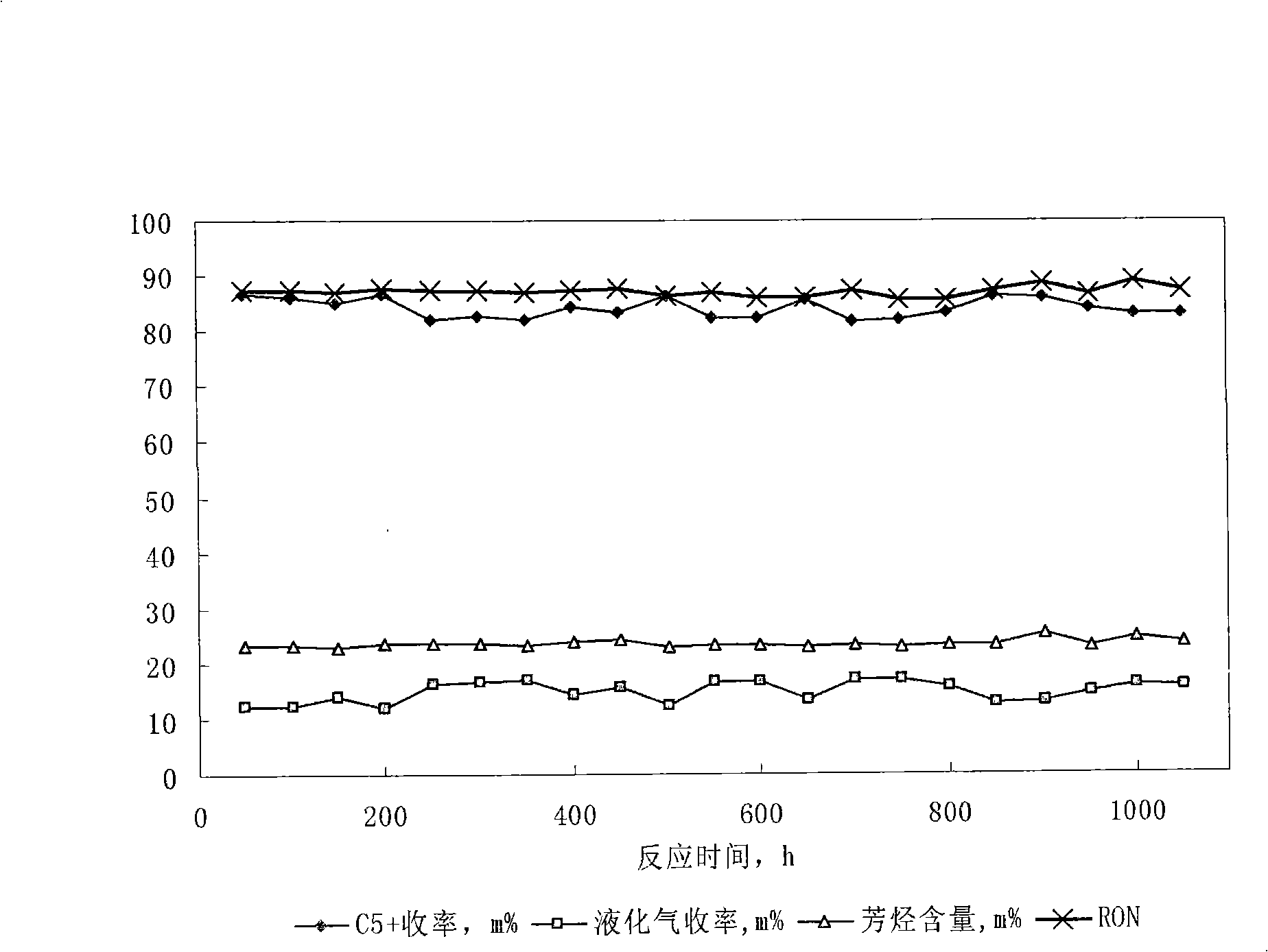 Method for preparing sulphur-containing condensate oil modifying catalyst and use