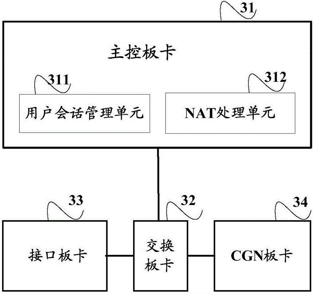 CGN broadband access gateway and implementation method thereof