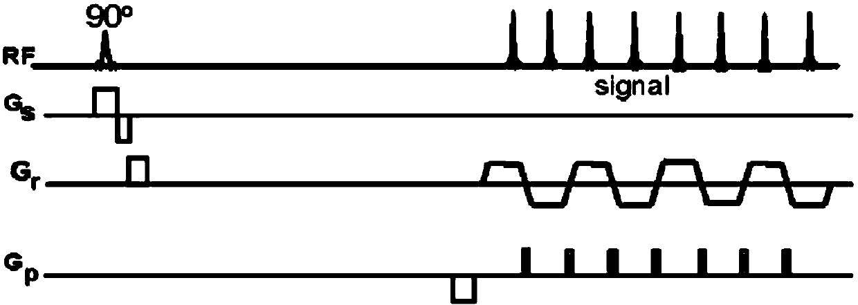 Chemical shift imaging method and system