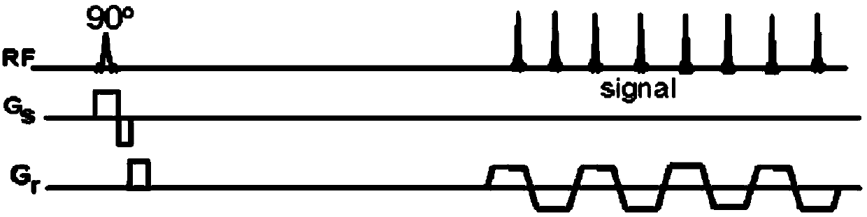 Chemical shift imaging method and system