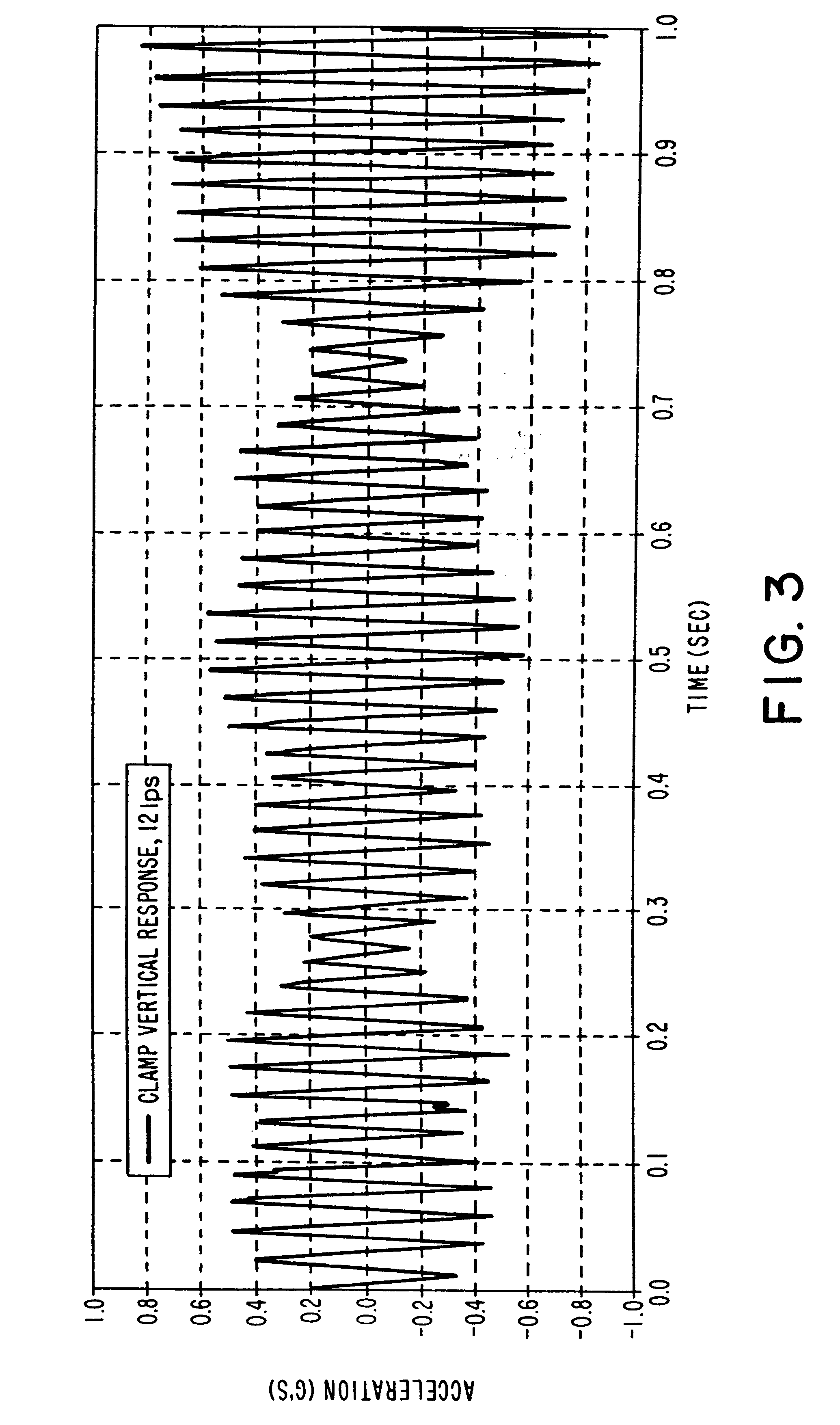 Method and apparatus for damping vibrations in a semiconductor wafer handling arm