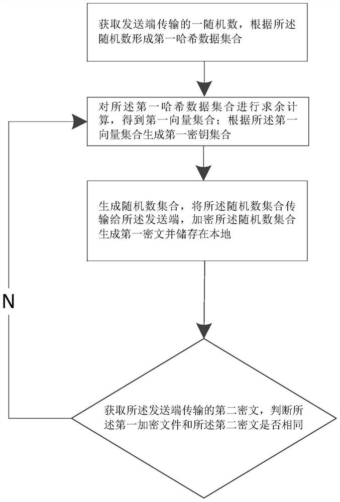 Privacy-intersection-oriented data interaction method