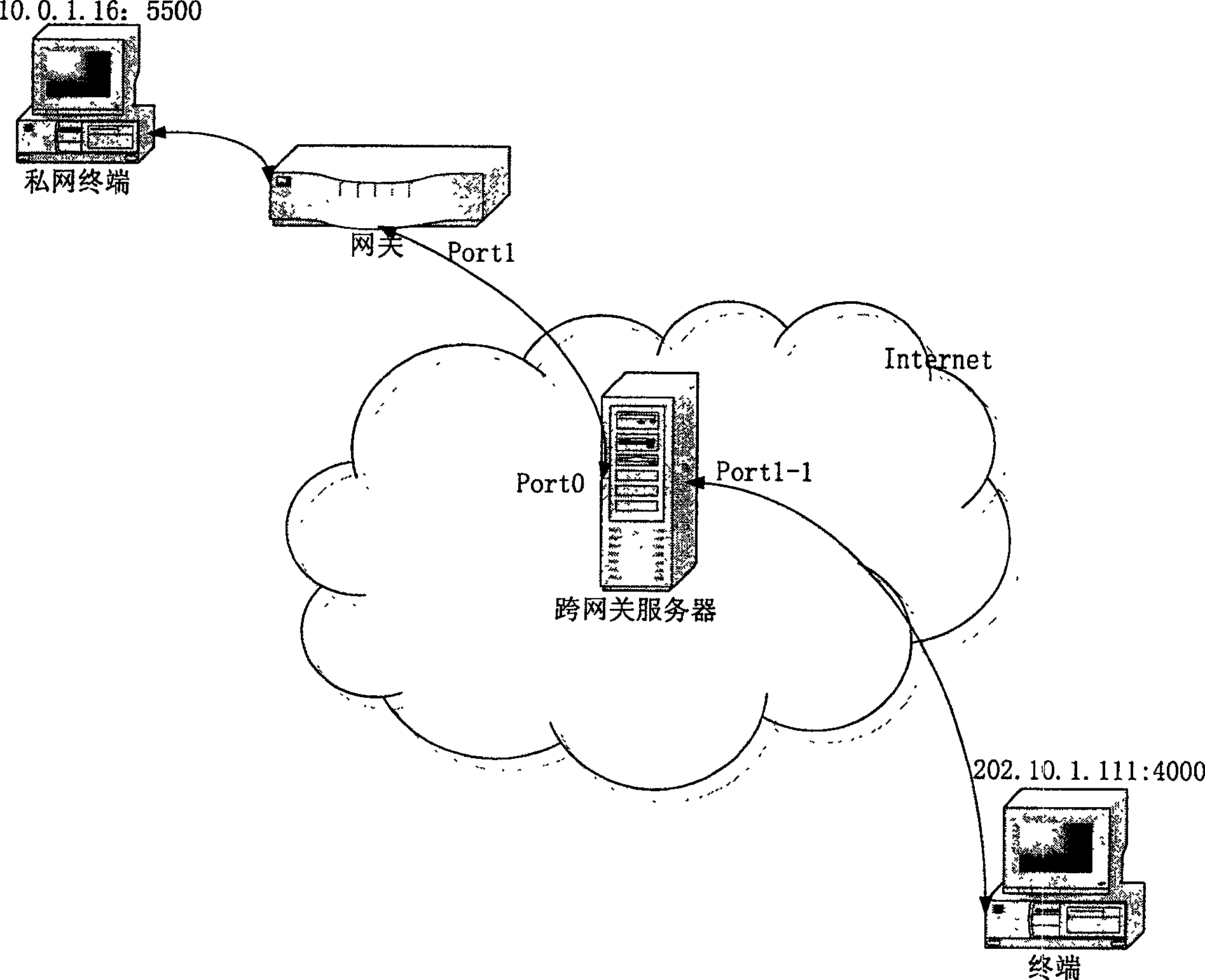 Communication method for spanning gateway