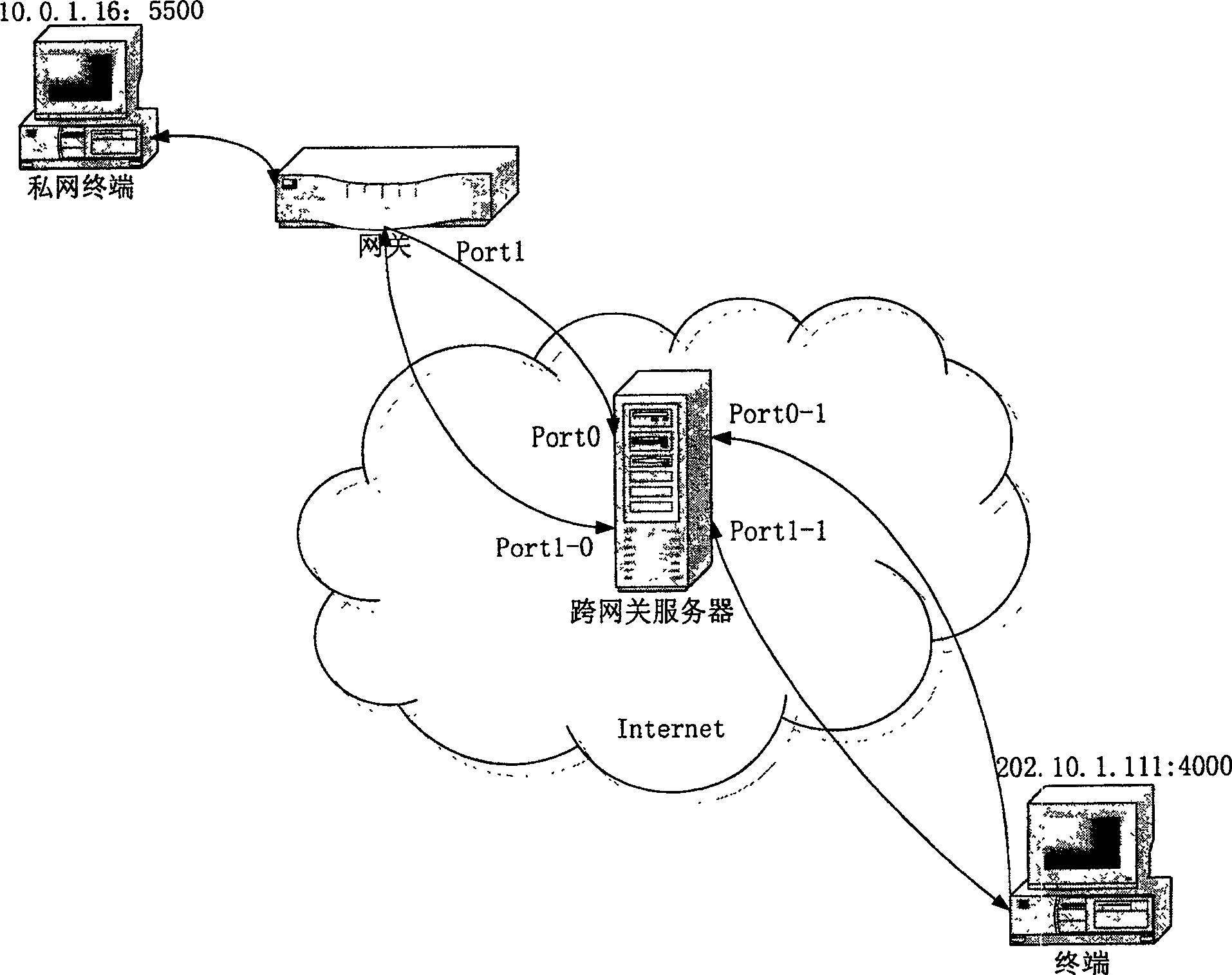 Communication method for spanning gateway