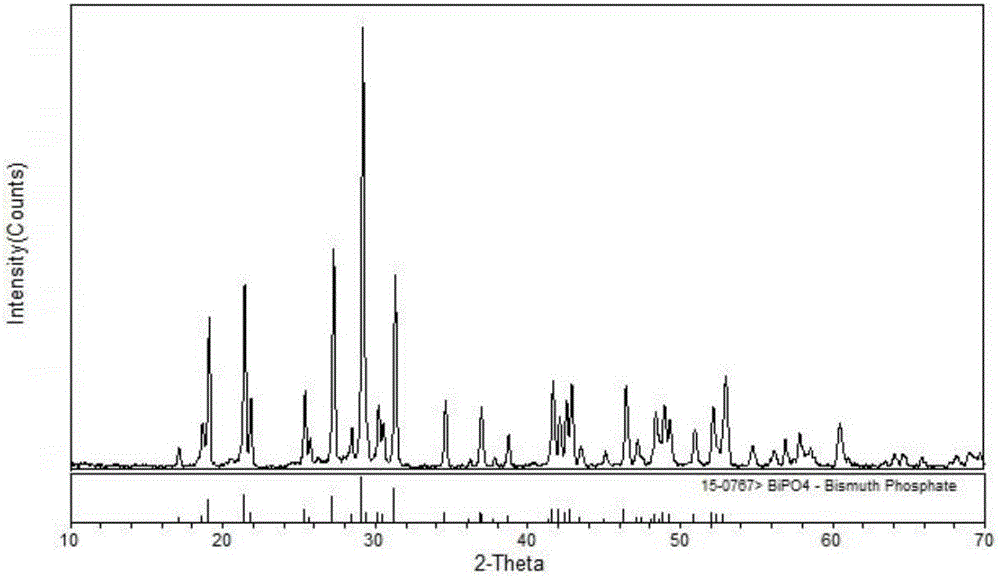 Single-ion-Dy-doped bismuth-phosphate-based white-light-illuminating fluorescent powder and preparing method thereof