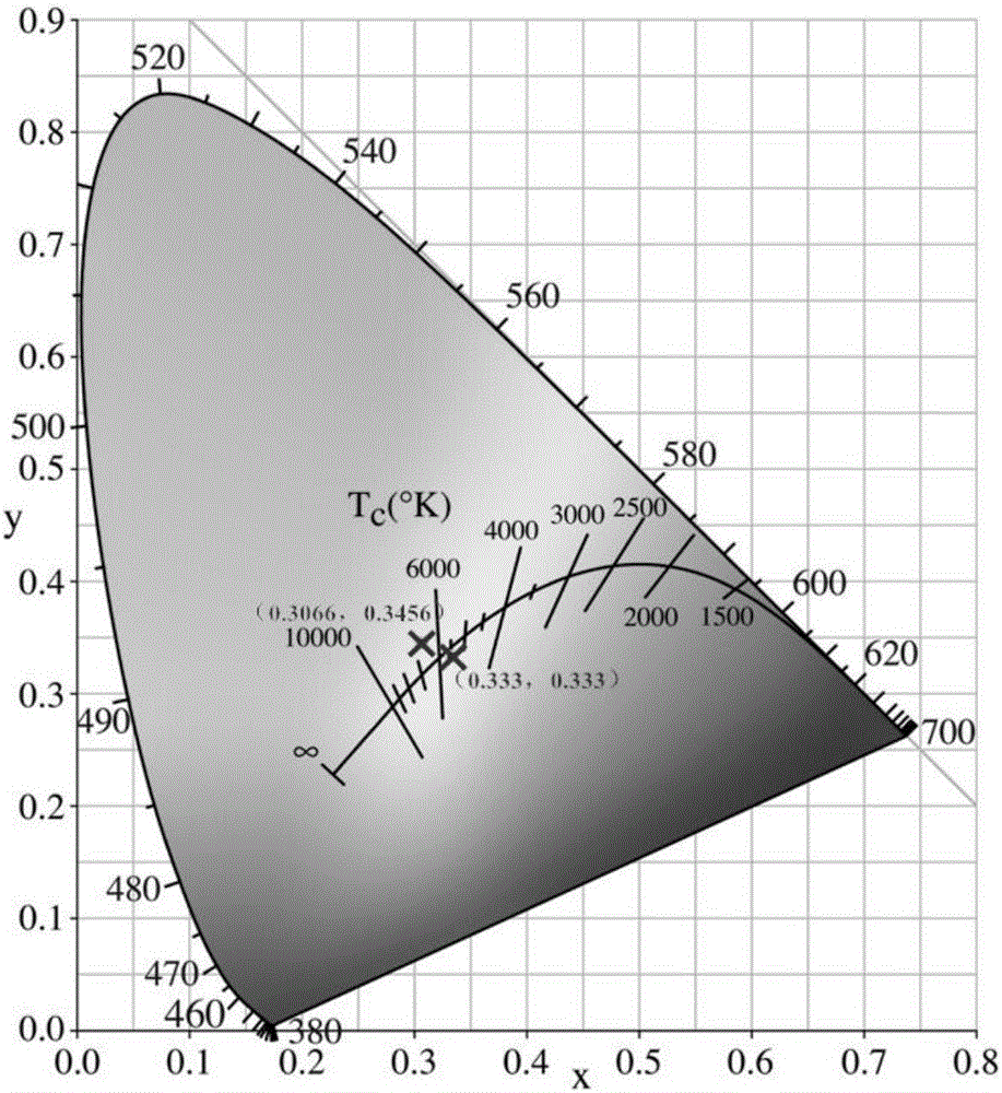 Single-ion-Dy-doped bismuth-phosphate-based white-light-illuminating fluorescent powder and preparing method thereof