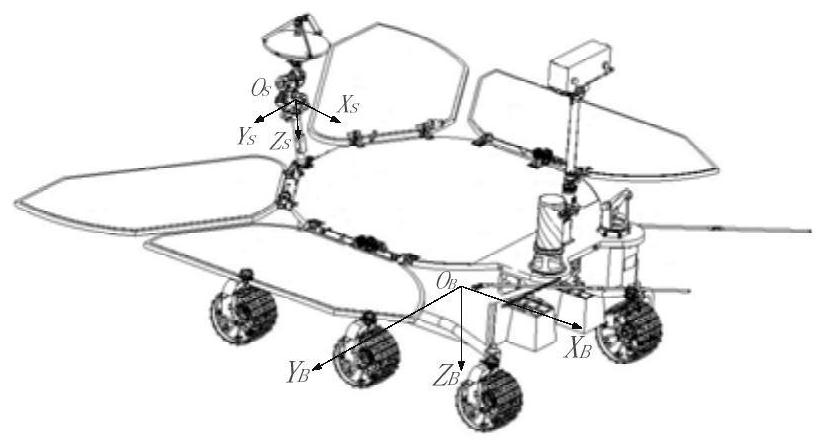Optimization implementation method of Mars rover for surround antenna pointing algorithm