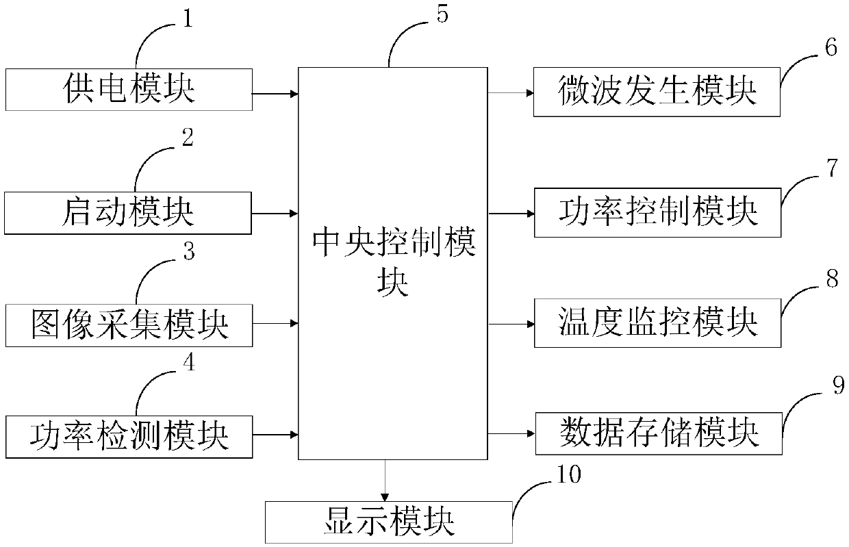 Data acquisition system of microwave therapy apparatus in clinical application of otolaryngology department