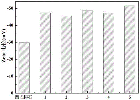 Method for preparing off-white attapulgite by hydrothermal method