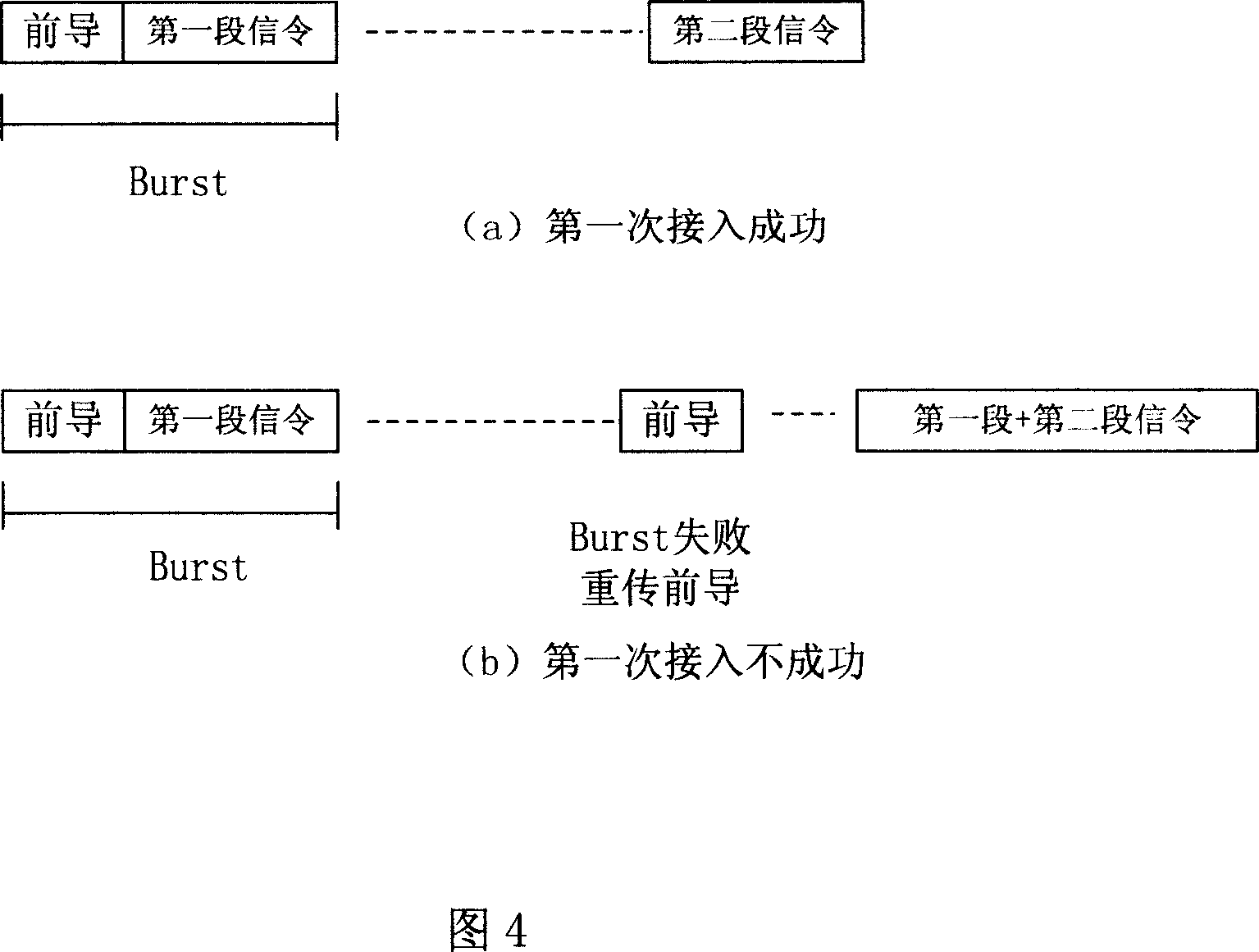 Random access signal transmission method based on single carrier transmission and reception system