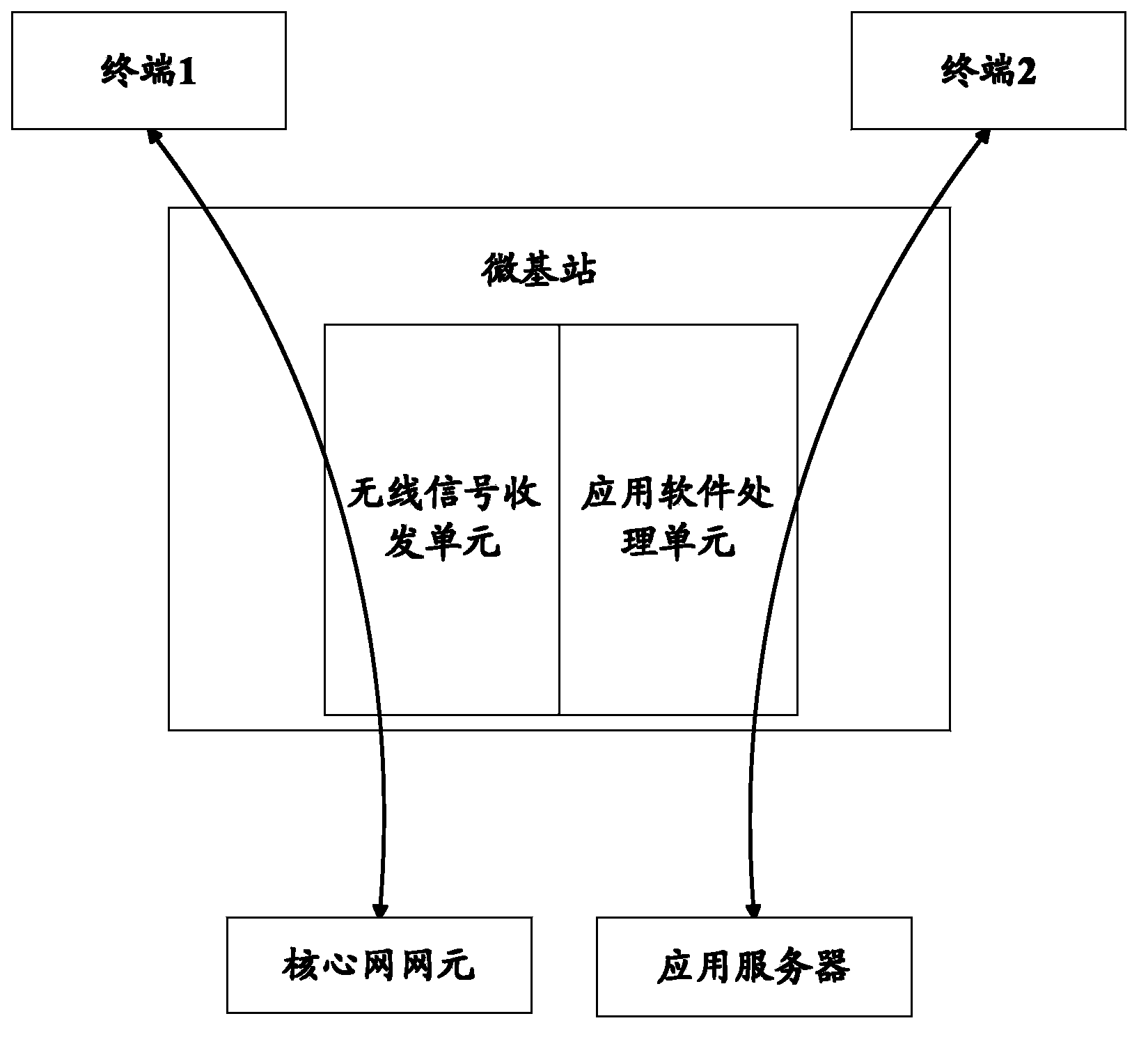 Service processing method, system and equipment