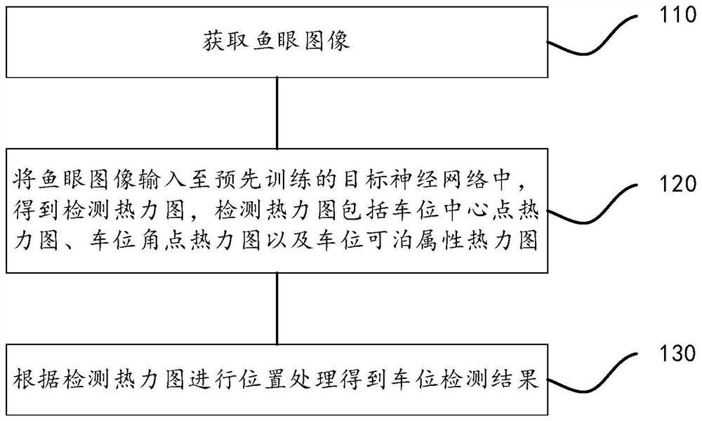 Parking space detection method and device, vehicle and storage medium